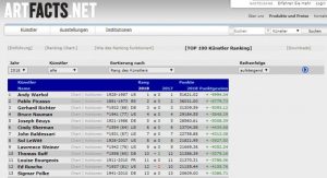top 100 künstlerranking